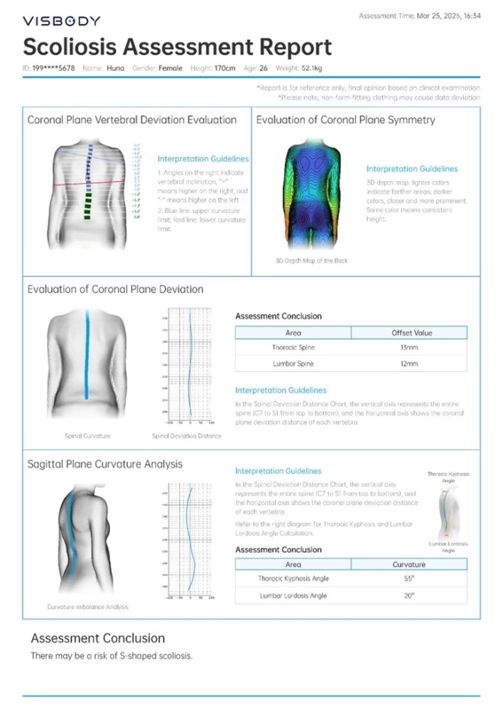 Segmental fat distribution and BMI visualization