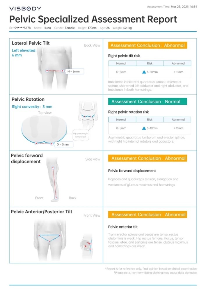 Segmental fat distribution and BMI visualization